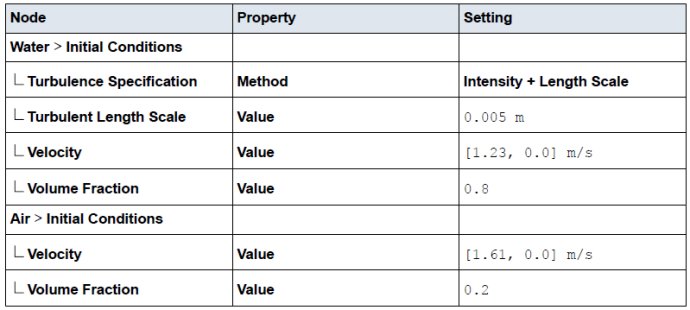 [案例分析]STARCCM+入门系列之——多相流之鼓泡塔的图5